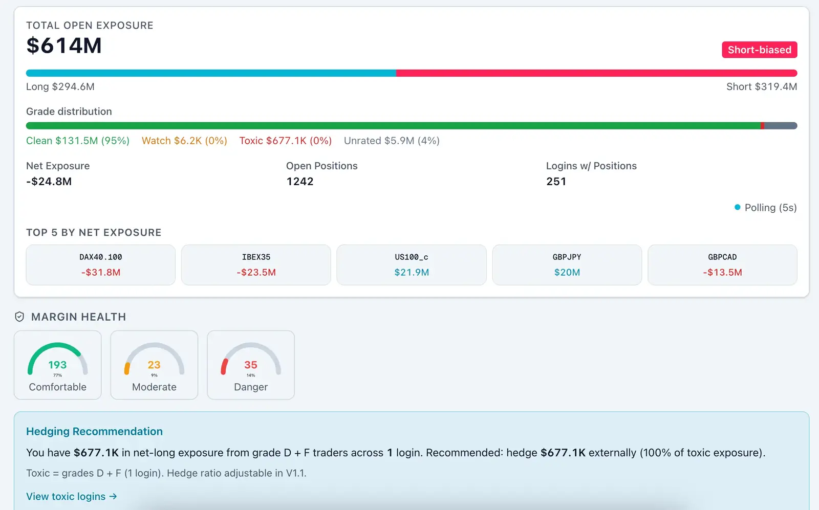 Broker Platform: total open exposure, grade distribution, margin health and hedging recommendation